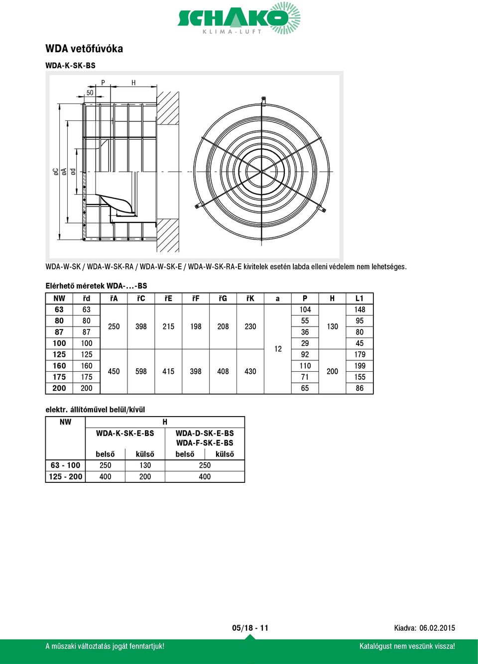 ..-BS řd řa řc ře řf řg řk a P H L1 63 63 104 148 80 80 55 95 250 398 215 198 208 230 130 87 87 36 80 100 100 29 45 12 125