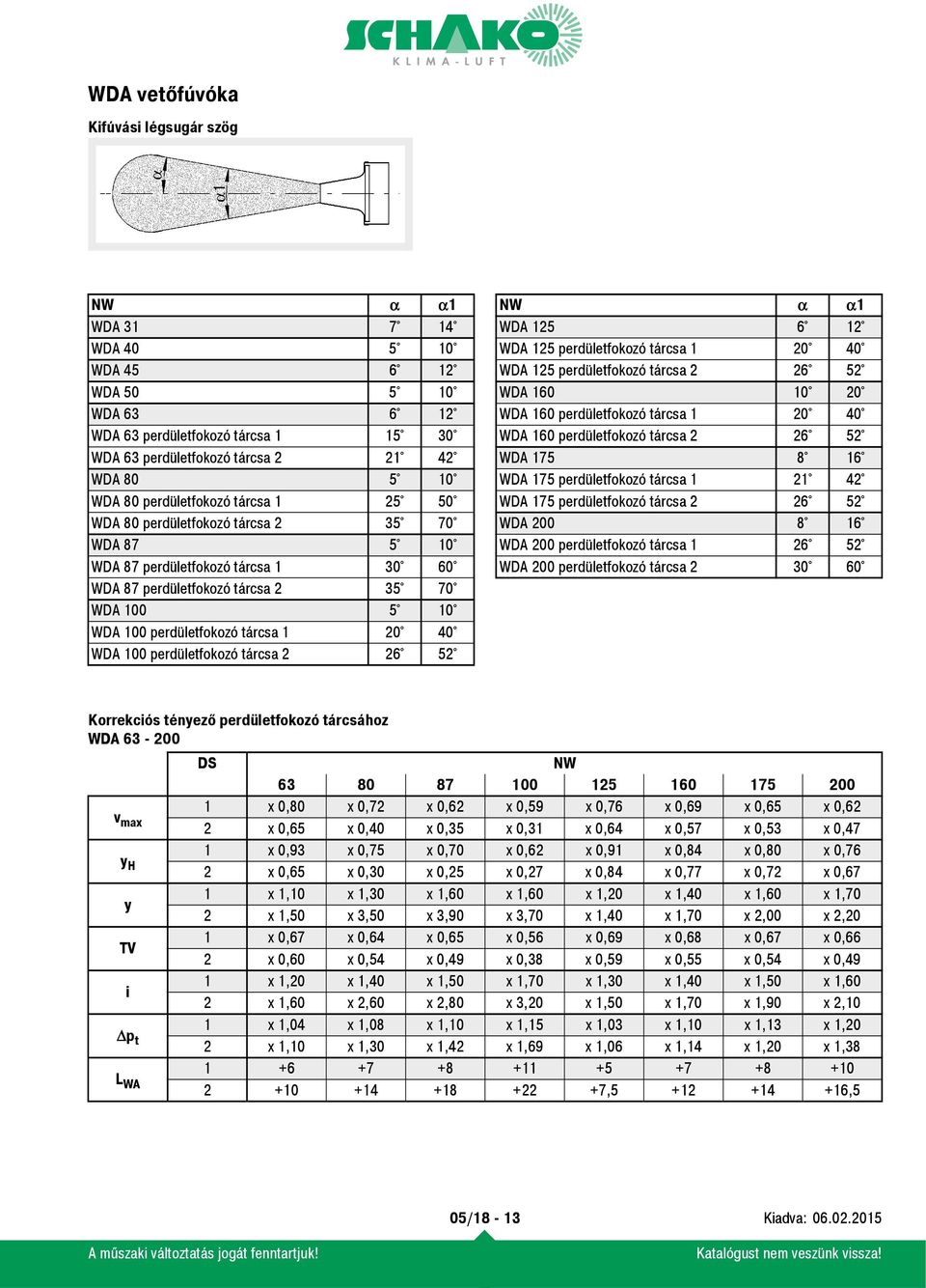 20 40 WDA 100 perdületfokozó tárcsa 2 26 52 α α1 WDA 125 6 12 WDA 125 perdületfokozó tárcsa 1 20 40 WDA 125 perdületfokozó tárcsa 2 26 52 WDA 160 10 20 WDA 160 perdületfokozó tárcsa 1 20 40 WDA 160