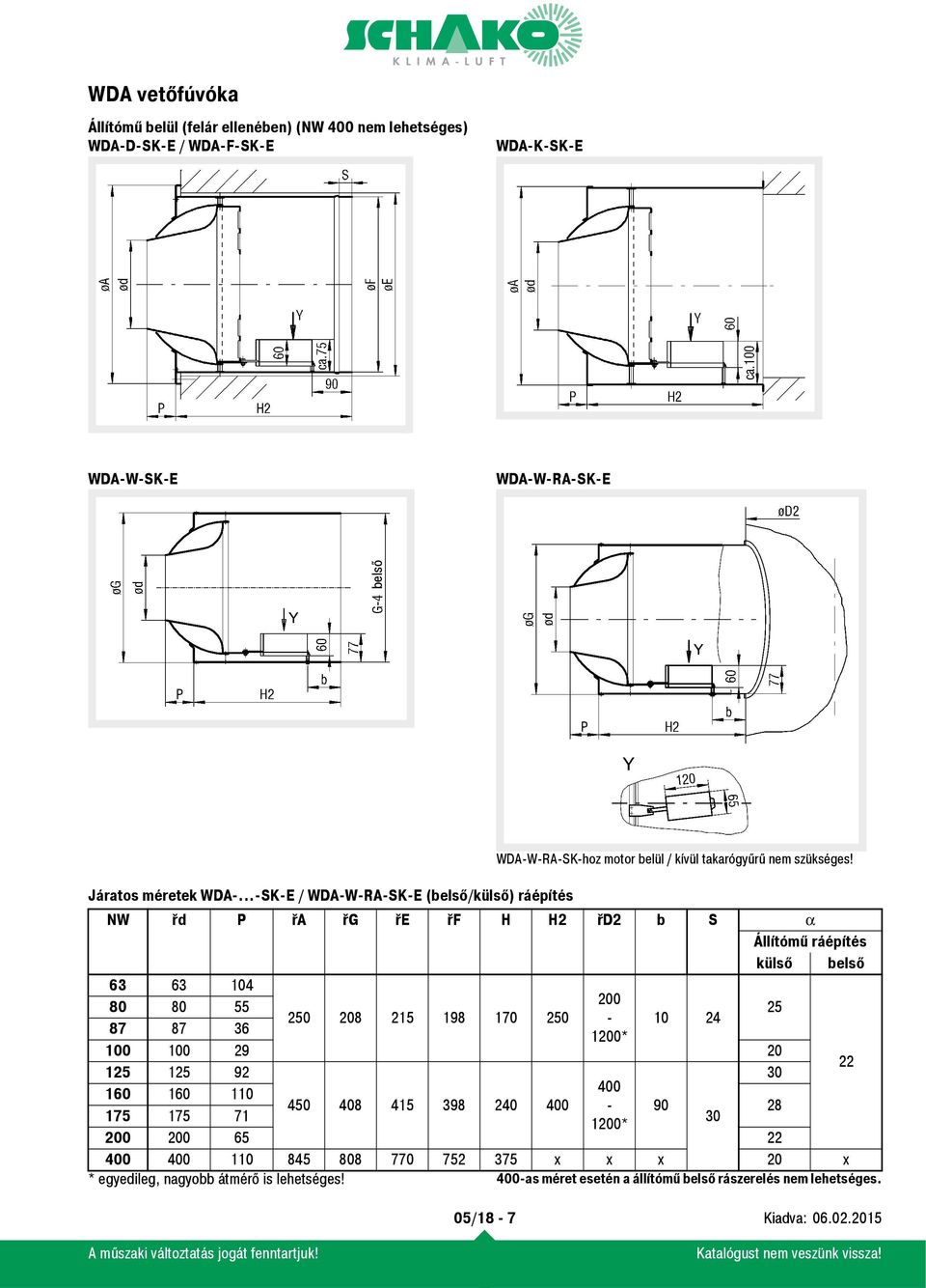 řd P řa řg ře řf H H2 řd2 b S α Állítómű ráépítés külső belső 63 63 104 200 80 80 55 25 250 208 215 198 170 250-10 24 87 87 36 1200* 100 100 29 20 125 125 92 30