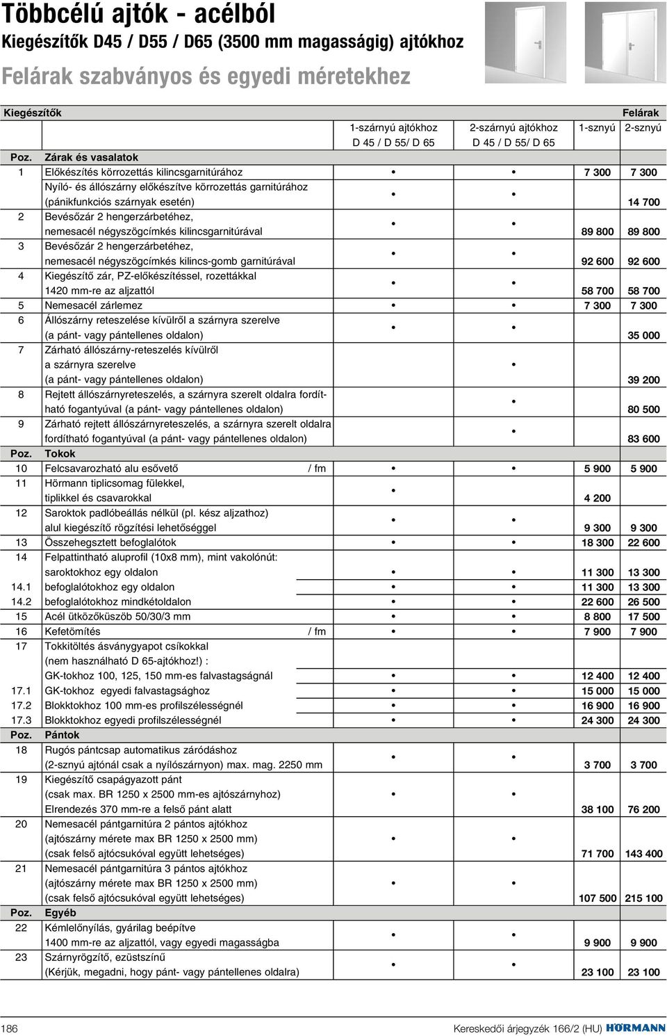 négyszögcímkés kilincsgarnitúrával 3 Bevésõzár 2 hengerzárbetéhez, nemesacél négyszögcímkés kilincs-gomb garnitúrával 4 Kiegészítõ zár, PZ-elõkészítéssel, rozettákkal 1420 mm-re az aljzattól 5