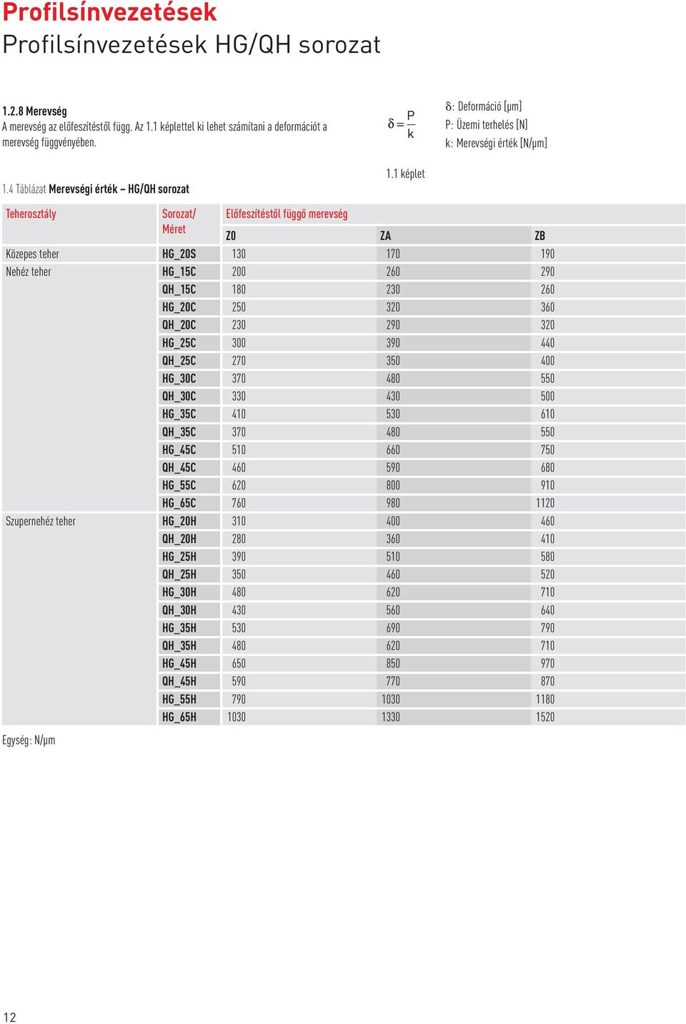 1 képlet Teherosztály Sorozat/ Méret Előfeszítéstől függő merevség Z0 ZA Z Közepes teher HG_20S 130 170 190 Nehéz teher HG_15C 200 260 290 QH_15C 180 230 260 HG_20C 250 320 360 QH_20C 230 290 320
