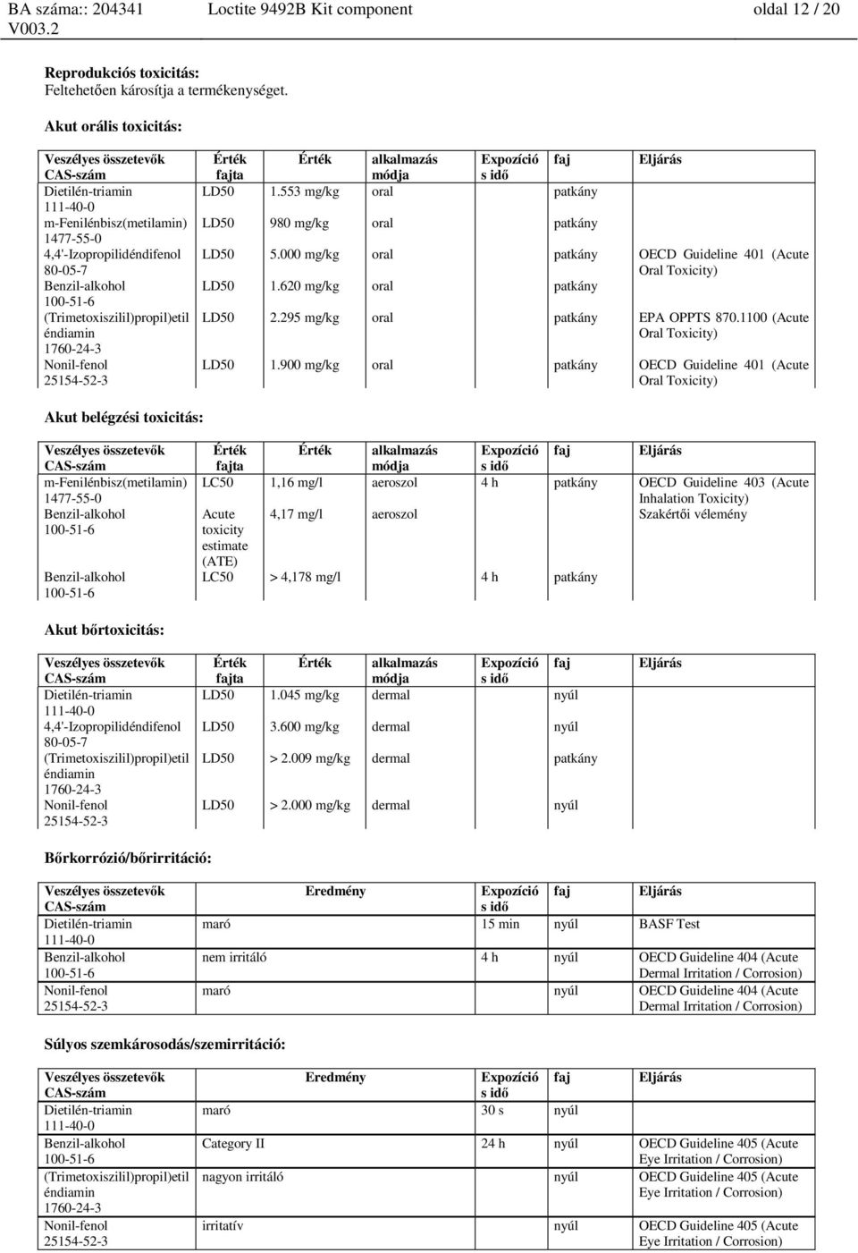 000 mg/kg oral patkány OECD Guideline 401 (Acute Oral Toxicity) LD50 1.620 mg/kg oral patkány LD50 2.295 mg/kg oral patkány EPA OPPTS 870.1100 (Acute Oral Toxicity) LD50 1.