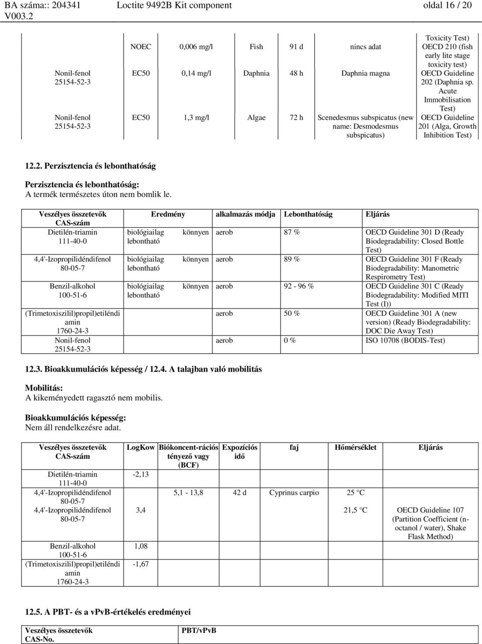 (Trimetoxiszilil)propil)etiléndi amin biológiailag lebontható biológiailag lebontható biológiailag lebontható Eredmény alkalmazás módja Lebonthatóság Eljárás könnyen könnyen könnyen aerob 87 % OECD