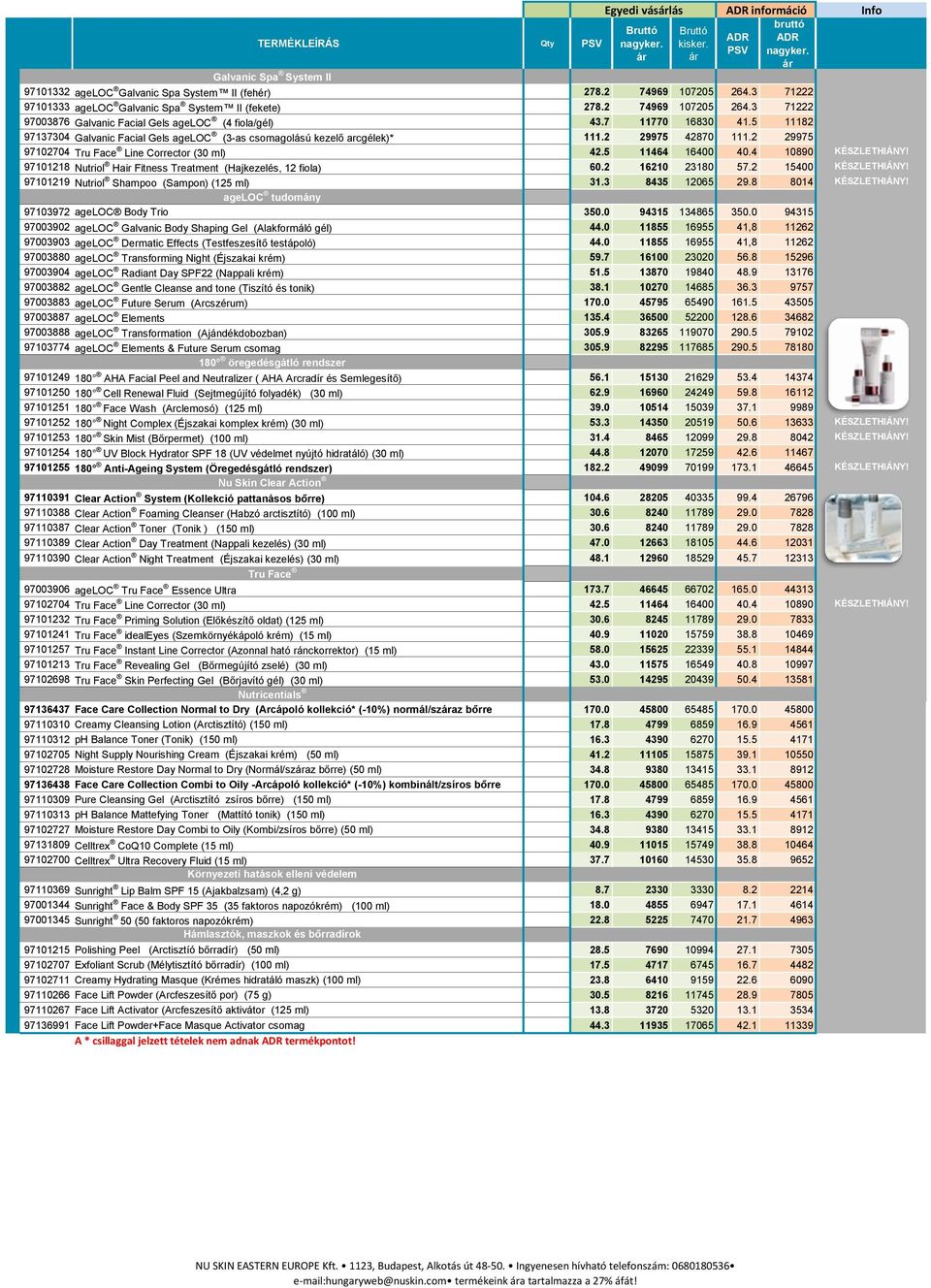 2 29975 42870 111.2 29975 97102704 Tru Face Line Corrector (30 ml) 42.5 11464 16400 40.4 10890 97101218 Nutriol Hair Fitness Treatment (Hajkezelés, 12 fiola) 60.2 16210 23180 57.