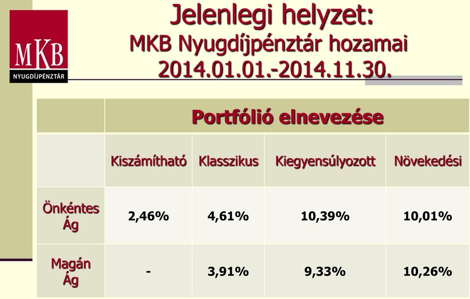 Portfólió elnevezése Kiszámítható Klasszikus