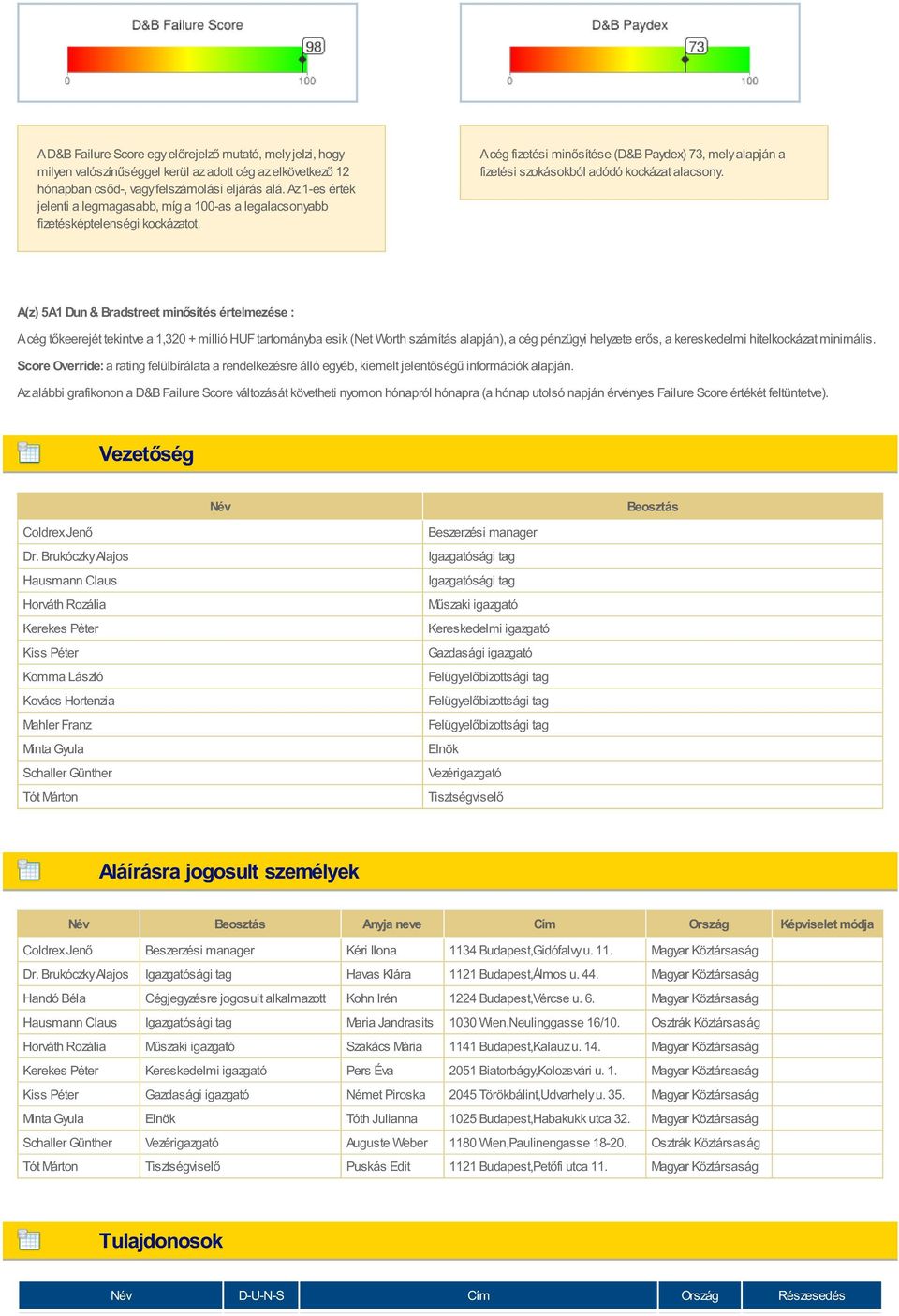 A cég fizetési minősítése (D&B Paydex) 73, mely alapján a fizetési szokásokból adódó kockázat alacsony.