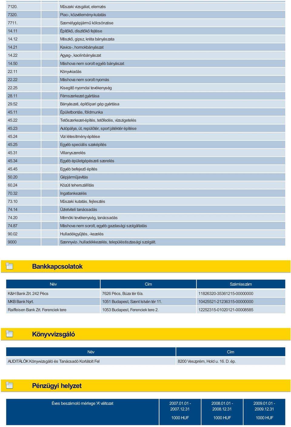 11 Fémszerkezet gyártása 29.52 Bányászati, építőipari gép gyártása 45.11 Épületbontás, földmunka 45.22 Tetőszerkezet-építés, tetőfedés, vízszigetelés 45.