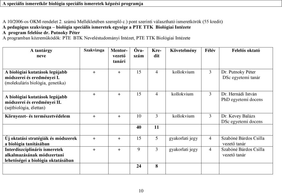 (molekuláris biológia, genetika) + + 15 4 kollokvium 3 Dr. Putnoky Péter DSc egyetemi tanár A biológiai kutatások legújabb módszerei és eredményei II. (sejtbiológia, élettan) + + 15 4 kollokvium 3 Dr.