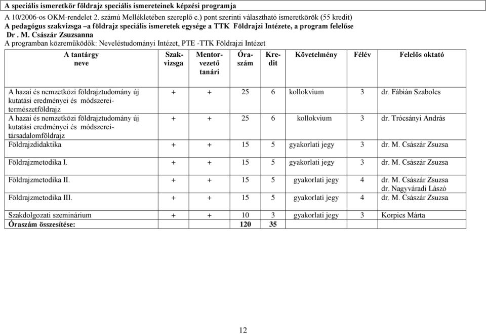 Fábián Szabolcs kutatási eredményei és módszereitermészetföldrajz A hazai és nemzetközi földrajztudomány új + + 25 6 kollokvium 3 dr.