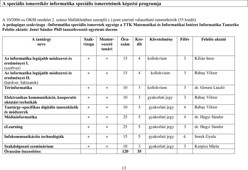 (szoftver) Az informatika legújabb módszerei és + + 15 4 kollokvium 3 Rébay Viktor eredményei II. (hardver, hálózatok) Térinformatika + + 10 3 kollokvium 3 dr.