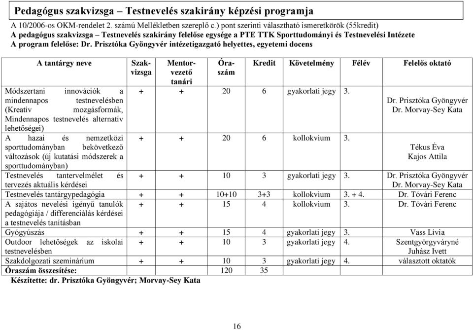 Prisztóka Gyöngyvér intézetigazgató helyettes, egyetemi docens neve Mentorvezető Módszertani innovációk a + + 20 6 gyakorlati jegy 3. mindennapos testnevelésben Dr.