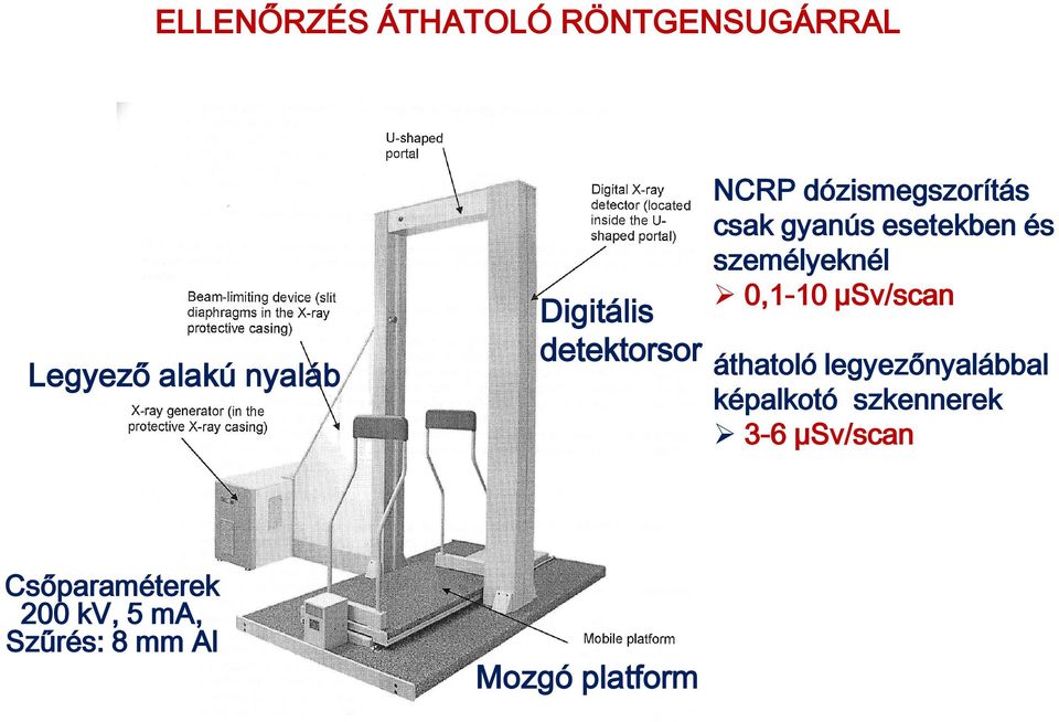 személyeknél 0,1-10 µsv/scan áthatoló legyezőnyalábbal képalkotó