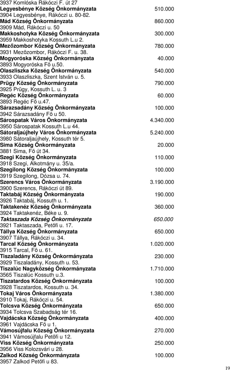 5. Prügy Község Önkormányzata 3925 Prügy, Kossuth L. u. 3 Regéc Község Önkormányzata 3893 Regéc Fő u.47. Sárazsadány Község Önkormányzata 3942 Sárazsadány Fő u 50.