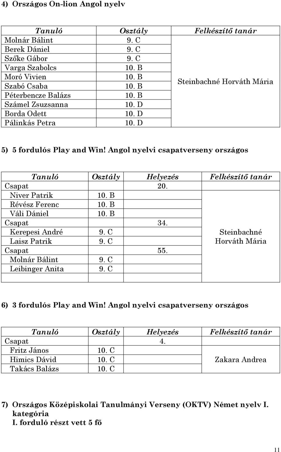 Niver Patrik 10. B Révész Ferenc 10. B Váli Dániel 10. B Csapat 34. Kerepesi André Steinbachné Laisz Patrik Horváth Mária Csapat 55. Molnár Bálint Leibinger Anita 6) 3 fordulós Play and Win!