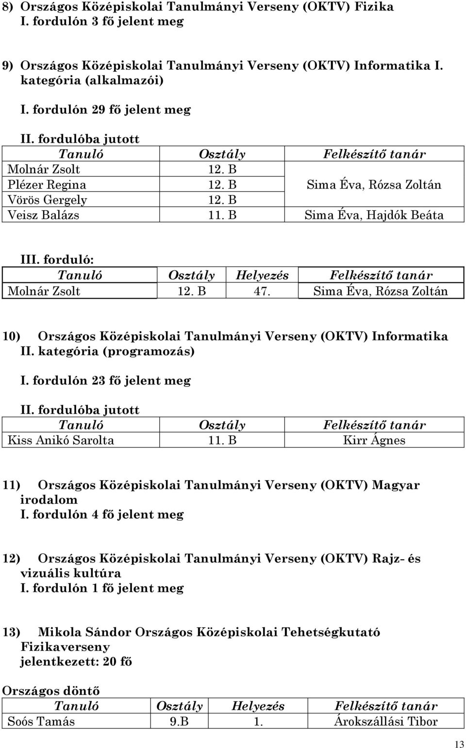 B Sima Éva, Hajdók Beáta III. forduló: Molnár Zsolt 12. B 47. Sima Éva, Rózsa Zoltán 10) Országos Középiskolai Tanulmányi Verseny (OKTV) Informatika II. kategória (programozás) I.