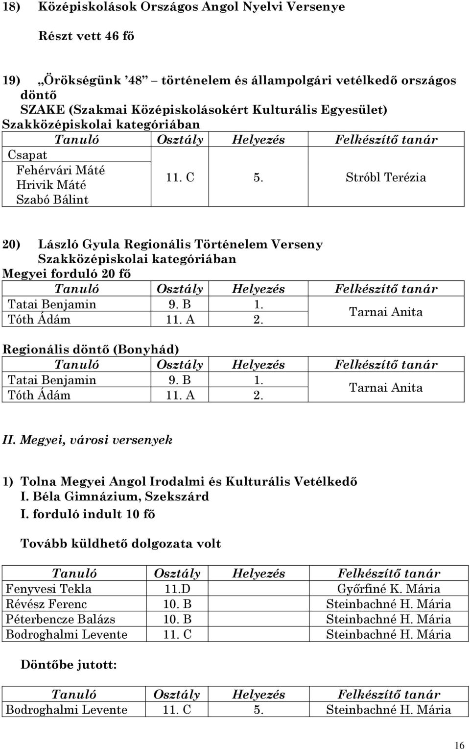 Stróbl Terézia 20) László Gyula Regionális Történelem Verseny Szakközépiskolai kategóriában Megyei forduló 20 fő Tatai Benjamin 9. B 1. Tarnai Anita Tóth Ádám 11. A 2.