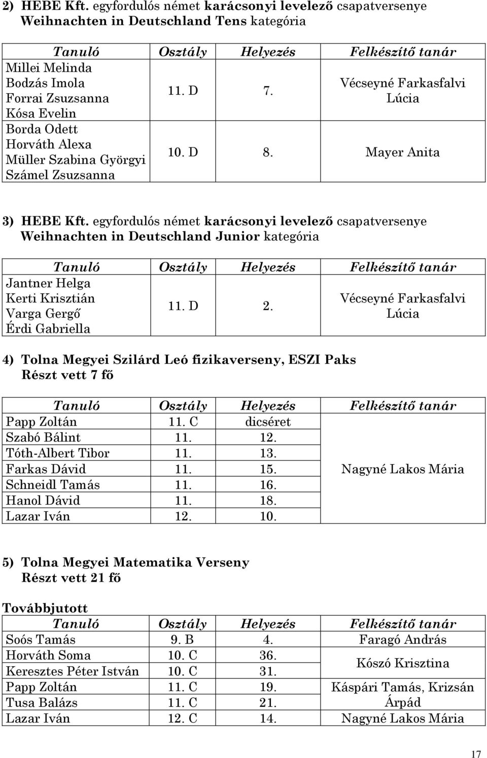 Györgyi Számel Zsuzsanna 11. D 7. Vécseyné Farkasfalvi Lúcia 10. D 8. Mayer Anita 3) HEBE Kft.