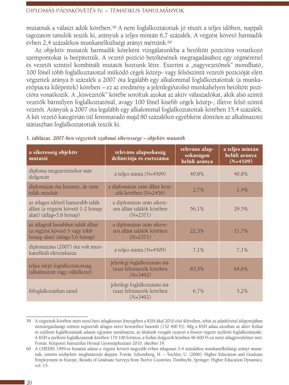 A végzést követő harmadik évben 2,4 százalékos munkanélküliségi arányt mértünk. 60 Az objektív mutatók harmadik köreként vizsgálatunkba a betöltött pozícióra vonatkozó szempontokat is beépítettük.