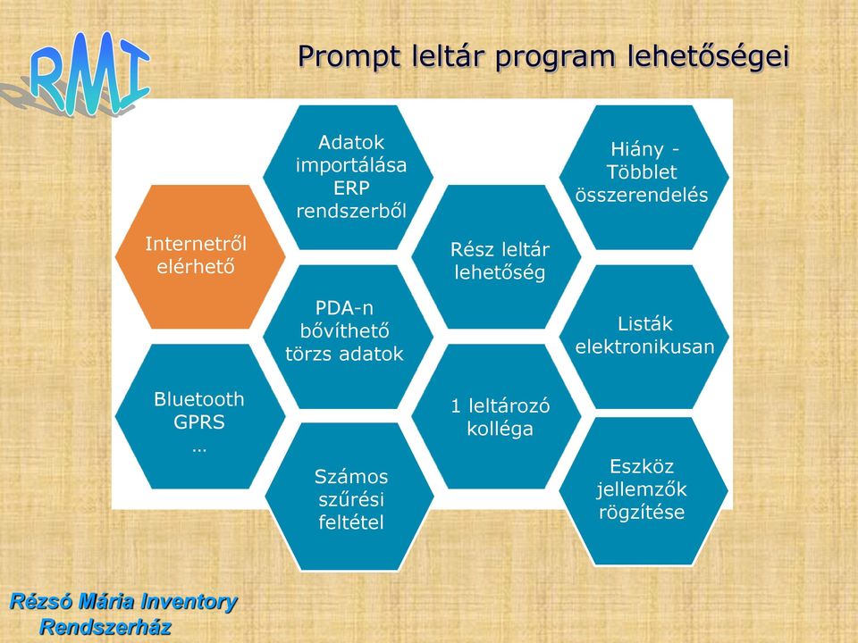 lehetőség PDA-n bővíthető törzs adatok Listák elektronikusan