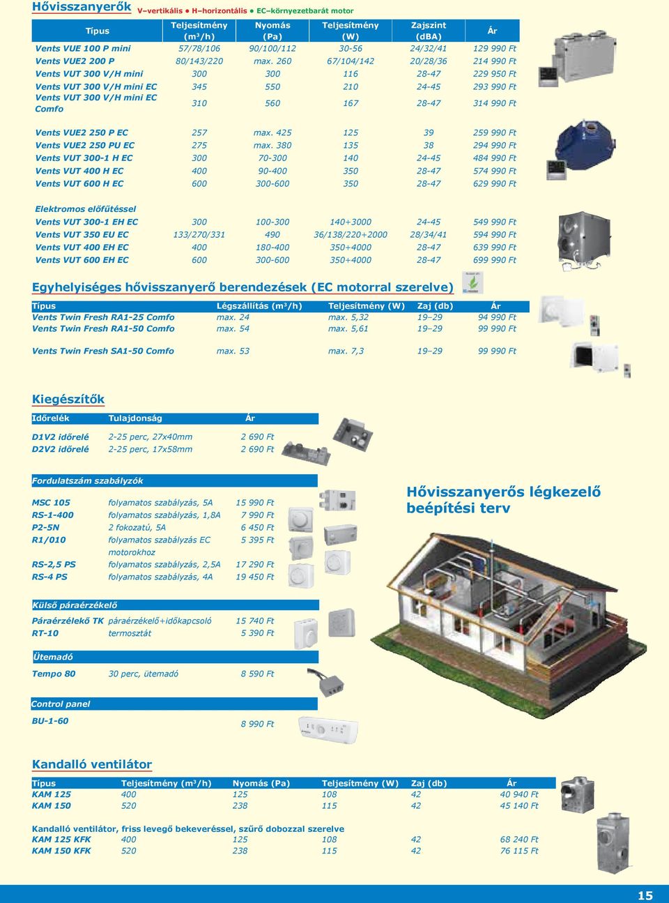 260 67/104/142 20/28/36 214 990 Ft Vents VUT 300 V/H mini 300 300 116 2847 229 950 Ft Vents VUT 300 V/H mini EC 345 550 210 2445 293 990 Ft Vents VUT 300 V/H mini EC Comfo 310 560 167 2847 314 990 Ft