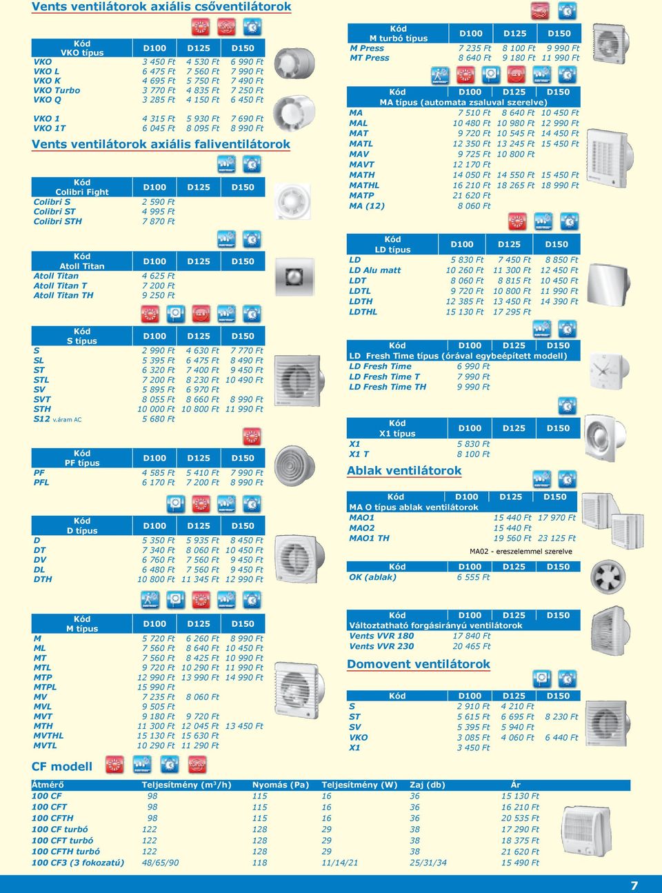 Colibri ST 4 995 Ft Colibri STH 7 870 Ft Atoll Titan D100 D125 D150 Atoll Titan 4 625 Ft Atoll Titan T 7 200 Ft Atoll Titan TH 9 250 Ft S típus D100 D125 D150 S 2 990 Ft 4 630 Ft 7 770 Ft SL 5 395 Ft