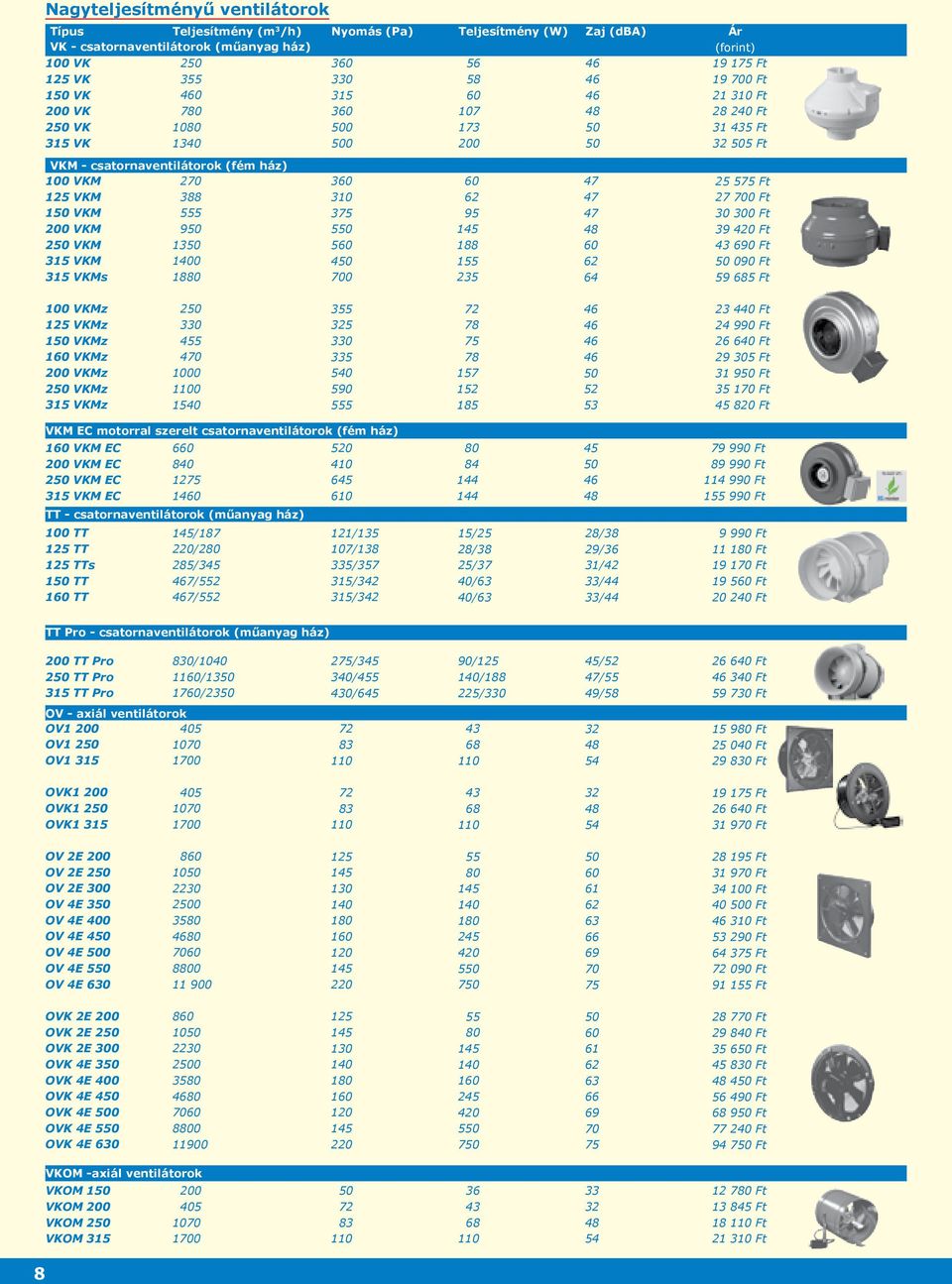 VKM 555 200 VKM 950 250 VKM 1350 315 VKM 1400 315 VKMs 1880 360 310 375 550 560 450 700 60 62 95 145 188 155 235 47 47 47 48 60 62 64 25 575 Ft 27 700 Ft 30 300 Ft 39 420 Ft 43 690 Ft 50 090 Ft 59