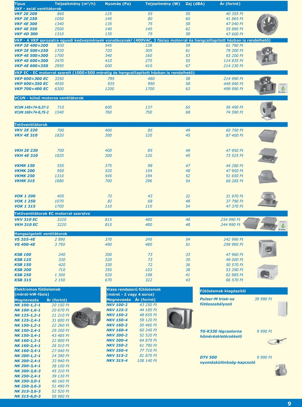 (400VAC, 3 fázisú motorral és hangcsillapított házban is rendelhető) VKP 2E 400 200 VKP 2E 500 250 VKP 4E 500 300 VKP 4E 600 300 VKP 4E 600 350 930 1720 1700 2470 2950 545 720 340 410 600 VKP EC EC