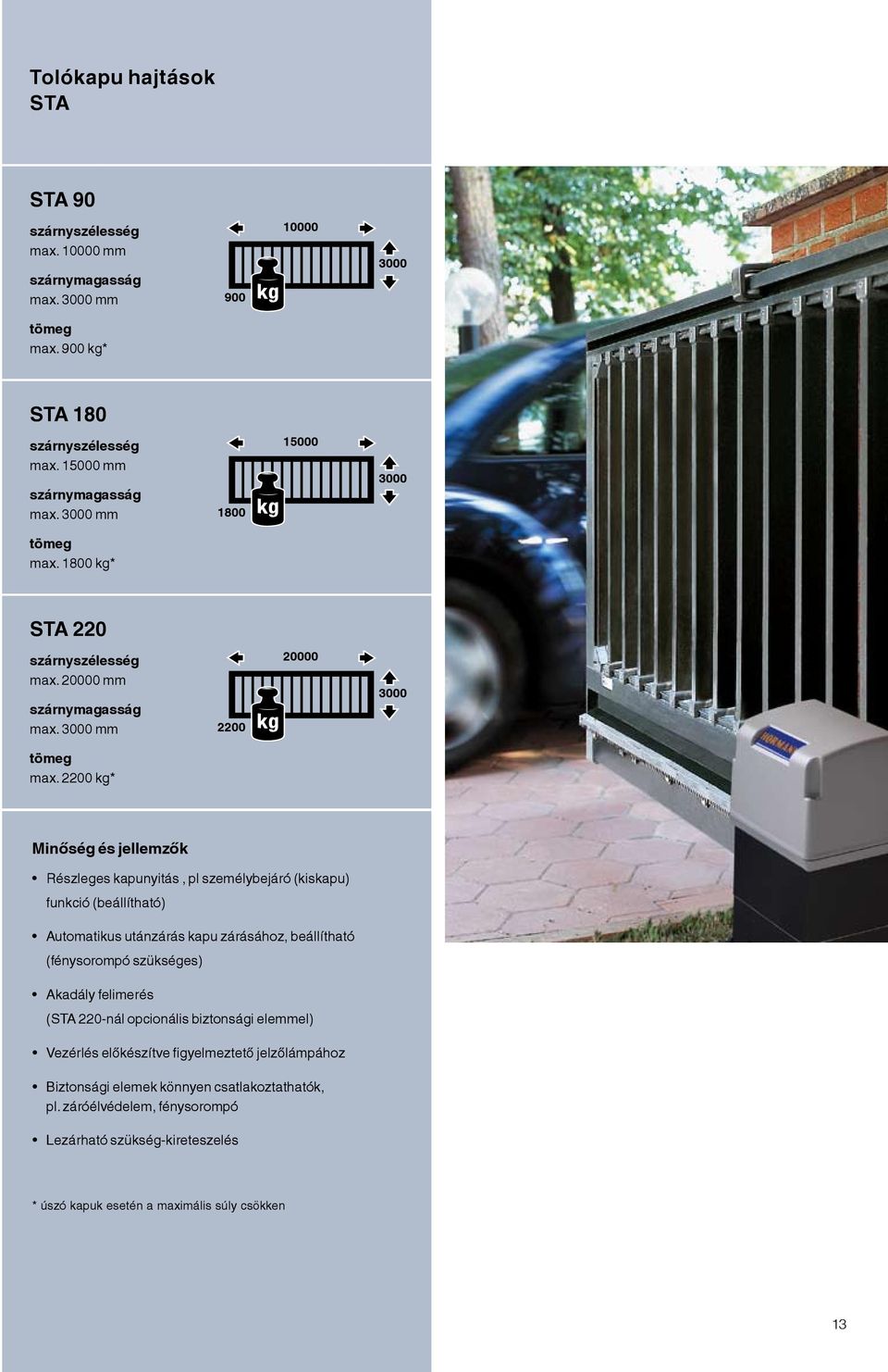 2200 kg* Minőség és jellemzők Részleges kapunyitás, pl személybejáró (kiskapu) funkció (beállítható) Automatikus utánzárás kapu zárásához, beállítható (fénysorompó szükséges) Akadály