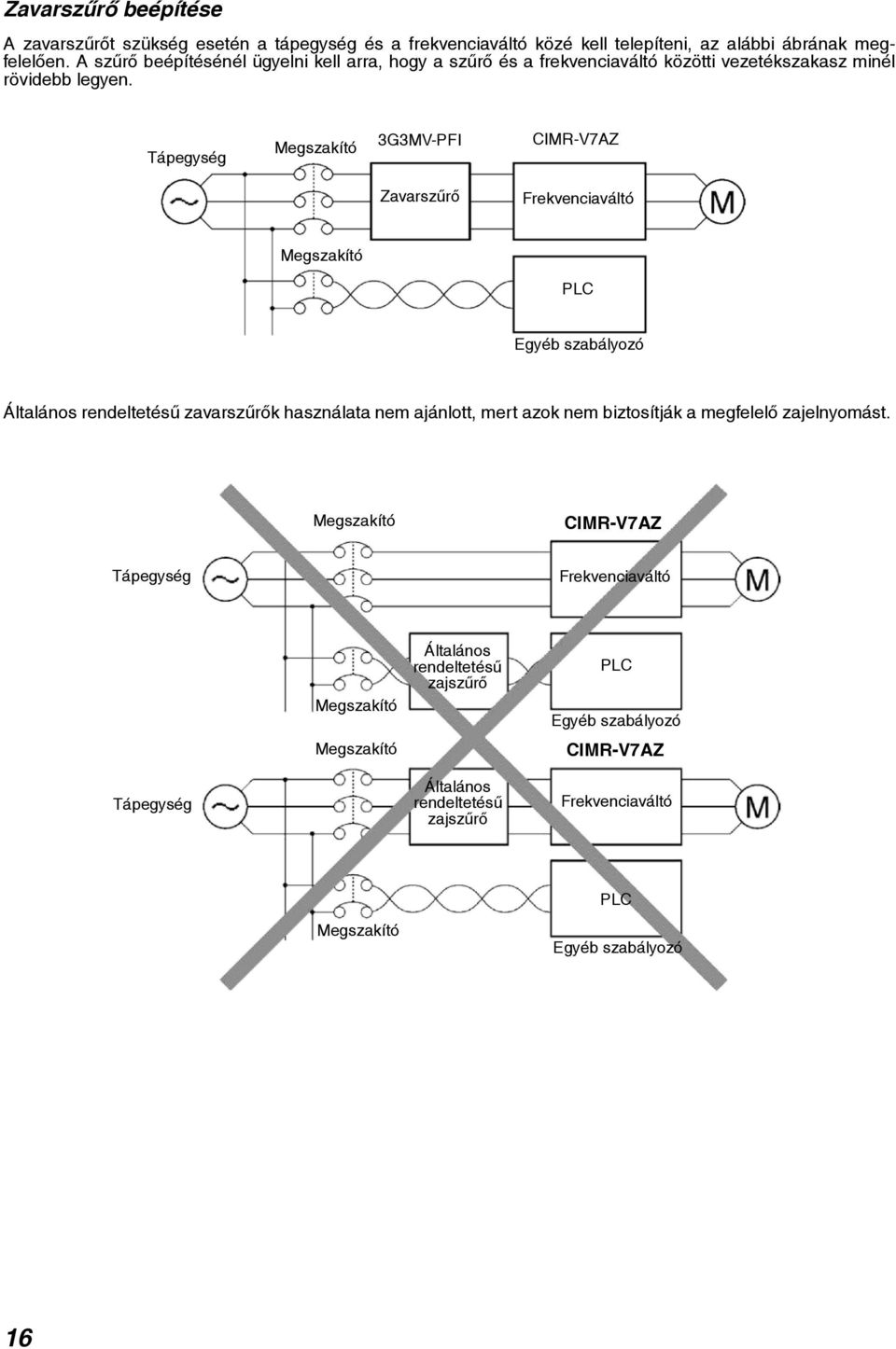 Tápegység Megszakító 3G3MV-PFI CIMR-V7AZ Zavarszûrõ Frekvenciaváltó Megszakító PLC Egyéb szabályozó Általános rendeltetésû zavarszûrõk használata nem ajánlott, mert azok