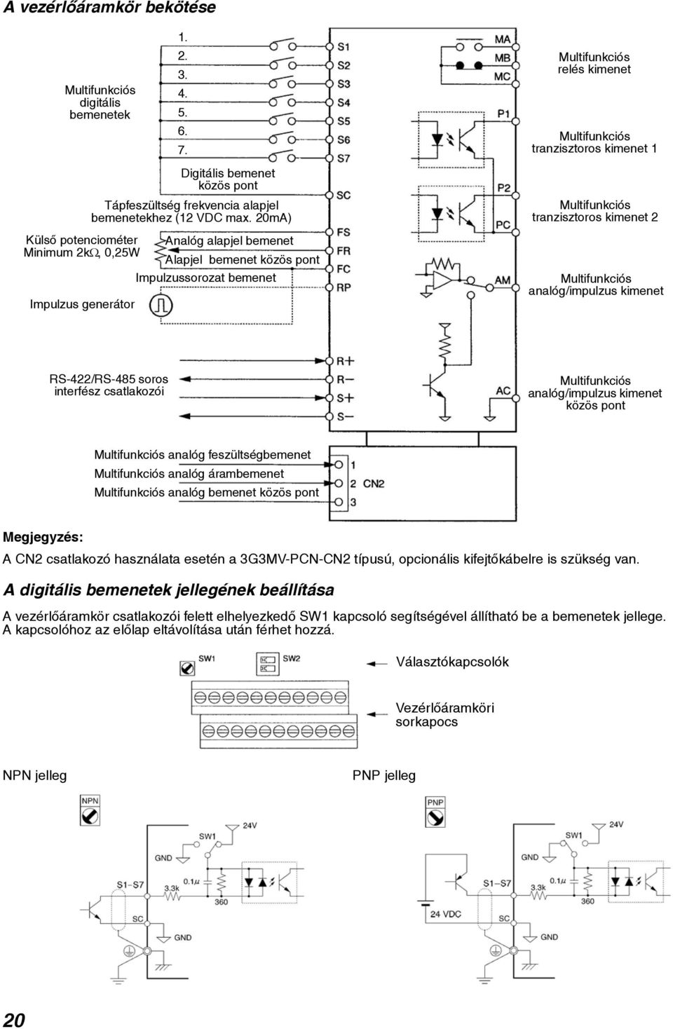 20mA) Külsõ potenciométer Analóg alapjel bemenet Minimum 2kΩ, 0,25W Alapjel bemenet közös pont Impulzussorozat bemenet Impulzus generátor Multifunkciós tranzisztoros kimenet 2 Multifunkciós