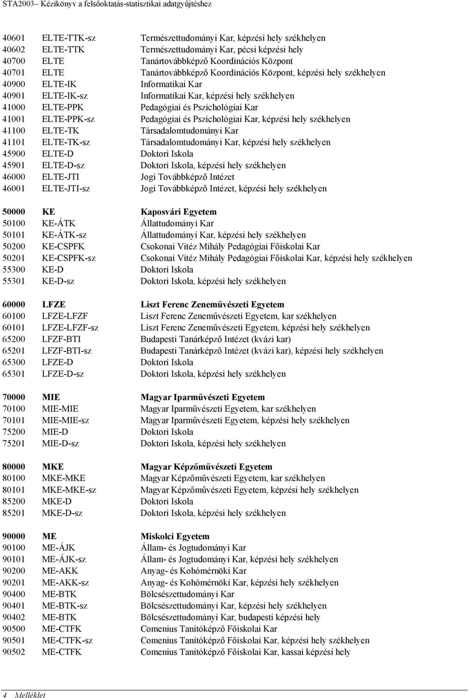 székhelyen 41000 ELTE-PPK Pedagógiai és Pszichológiai Kar 41001 ELTE-PPK-sz Pedagógiai és Pszichológiai Kar, képzési hely székhelyen 41100 ELTE-TK Társadalomtudományi Kar 41101 ELTE-TK-sz