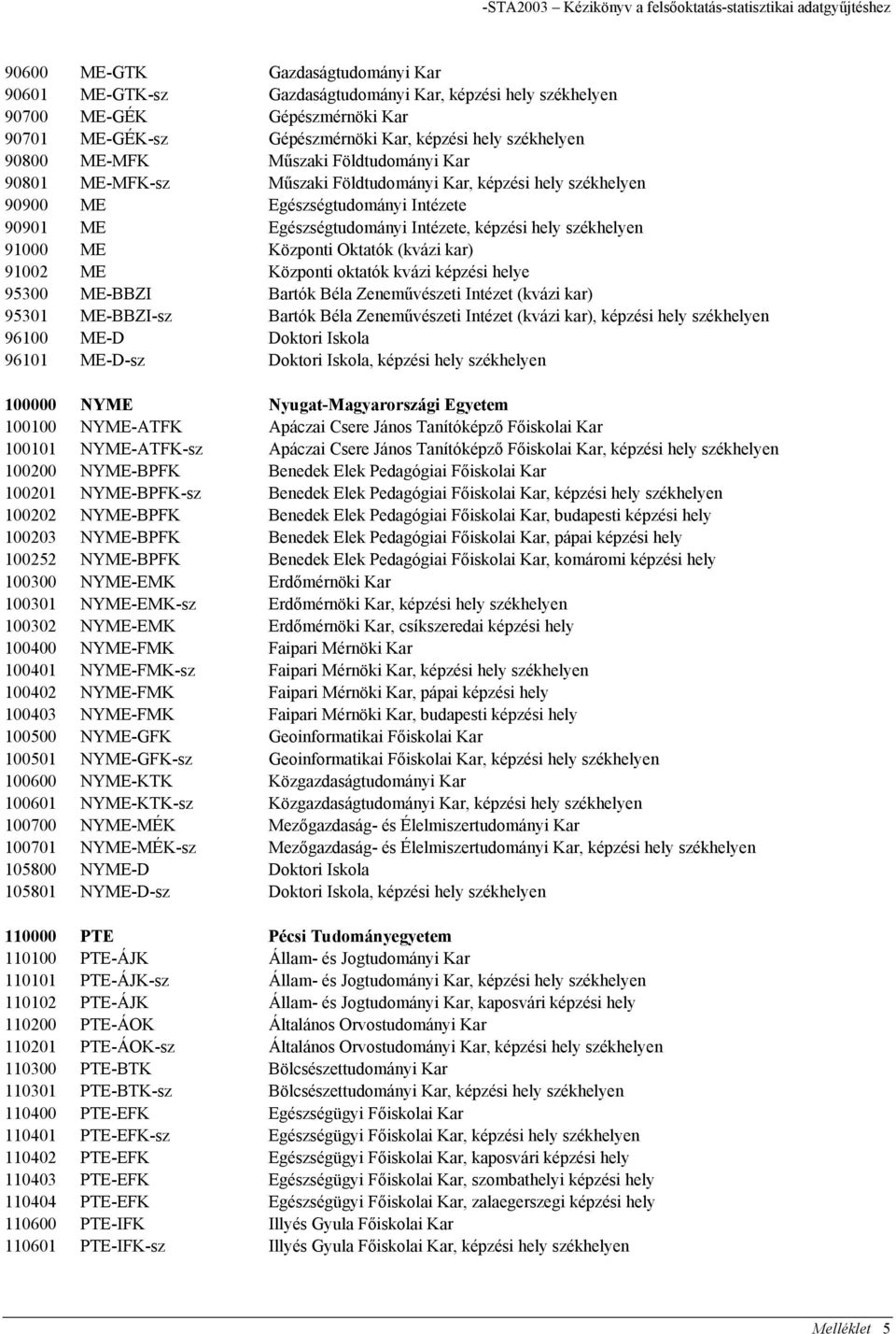 90901 ME Egészségtudományi Intézete, képzési hely székhelyen 91000 ME Központi Oktatók (kvázi kar) 91002 ME Központi oktatók kvázi képzési helye 95300 ME-BBZI Bartók Béla Zeneművészeti Intézet (kvázi