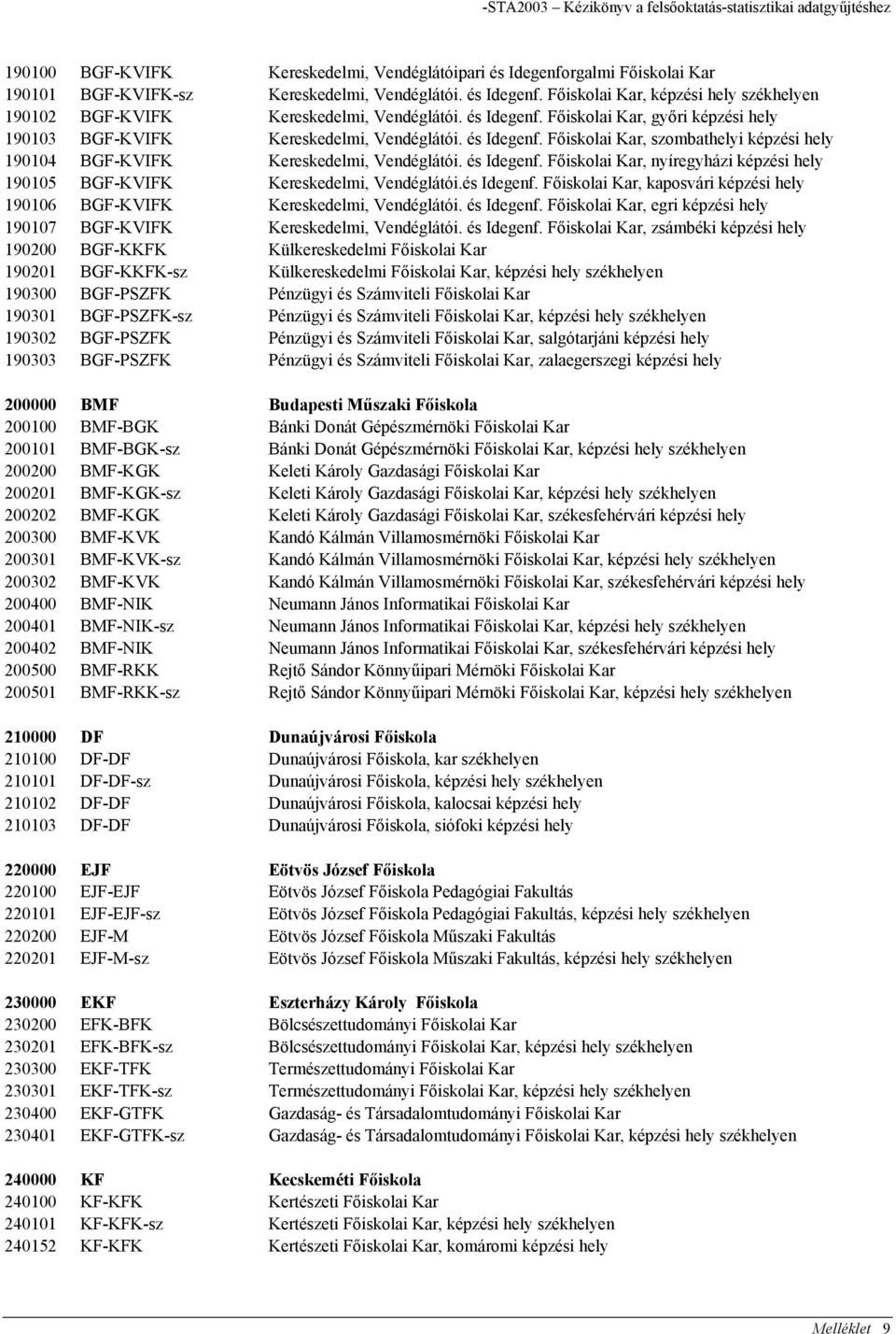 és Idegenf. Főiskolai Kar, szombathelyi képzési hely 190104 BGF-KVIFK Kereskedelmi, Vendéglátói. és Idegenf. Főiskolai Kar, nyíregyházi képzési hely 190105 BGF-KVIFK Kereskedelmi, Vendéglátói.