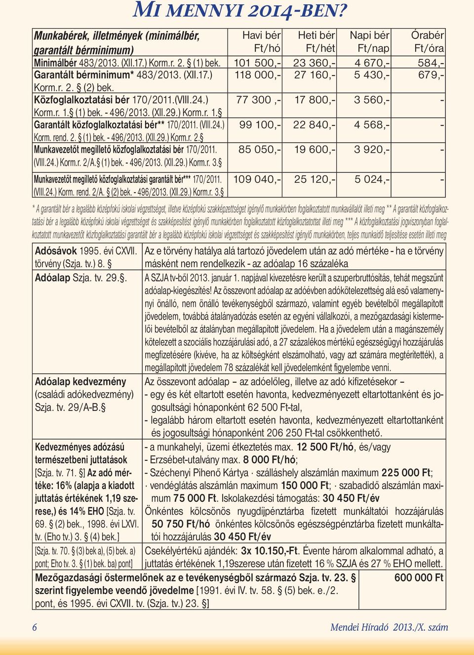 ) 77 300,- 17 800,- 3 560,- - Korm.r. 1. (1) bek. - 496/2013. (XII.29.) Korm.r. 1. Garantált közfoglalkoztatási bér** 170/2011. (VIII.24.) 99 100,- 22