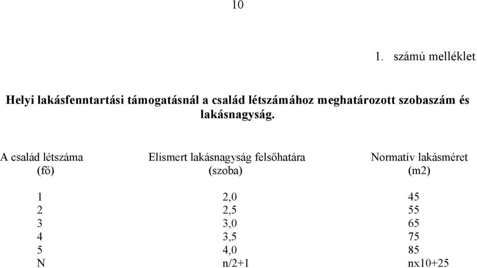 A család létszáma Elismert lakásnagyság felsőhatára Normatív