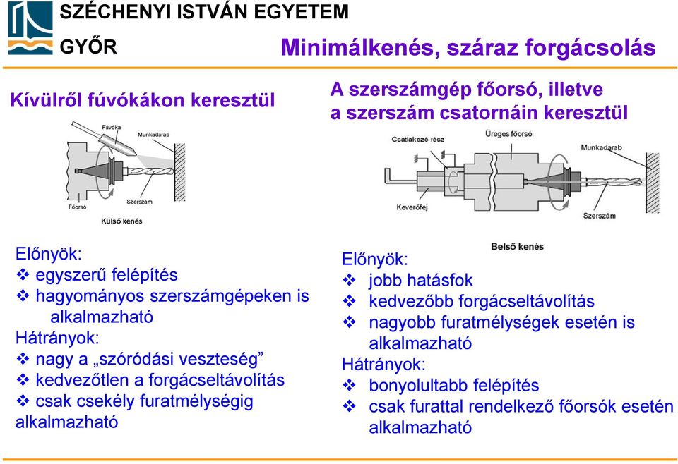 forgácseltávolítás csak csekély furatmélységig alkalmazható Előnyök: jobb hatásfok kedvezőbb forgácseltávolítás