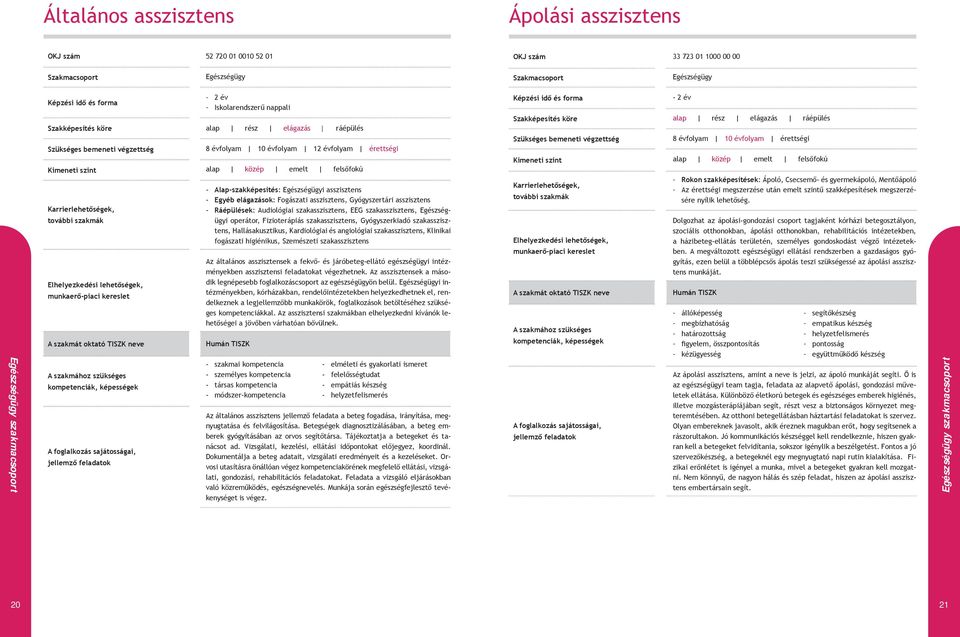 Gyógyszerkiadó szakasszisztens, Hallásakusztikus, Kardiológiai és angiológiai szakasszisztens, Klinikai fogászati higiénikus, Szemészeti szakasszisztens Az általános asszisztensek a fekvő- és