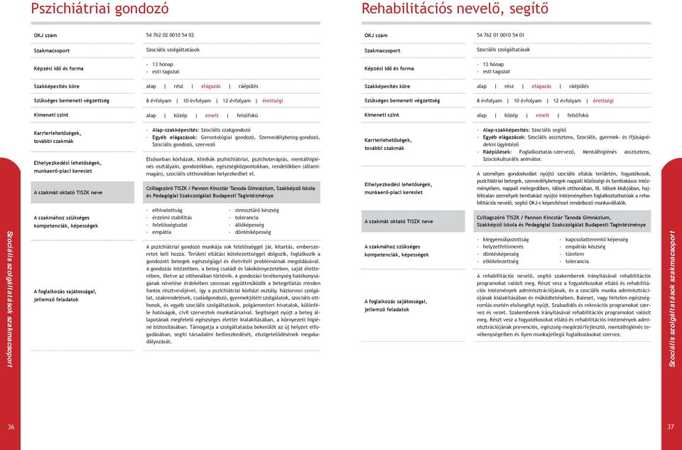 klinikák pszhichiátriai, pszichoterápiás, mentálhigiénés osztályain, gondozókban, egészségközpontokban, rendelőkben (államimagán), szociális otthonokban helyezkedhet el.