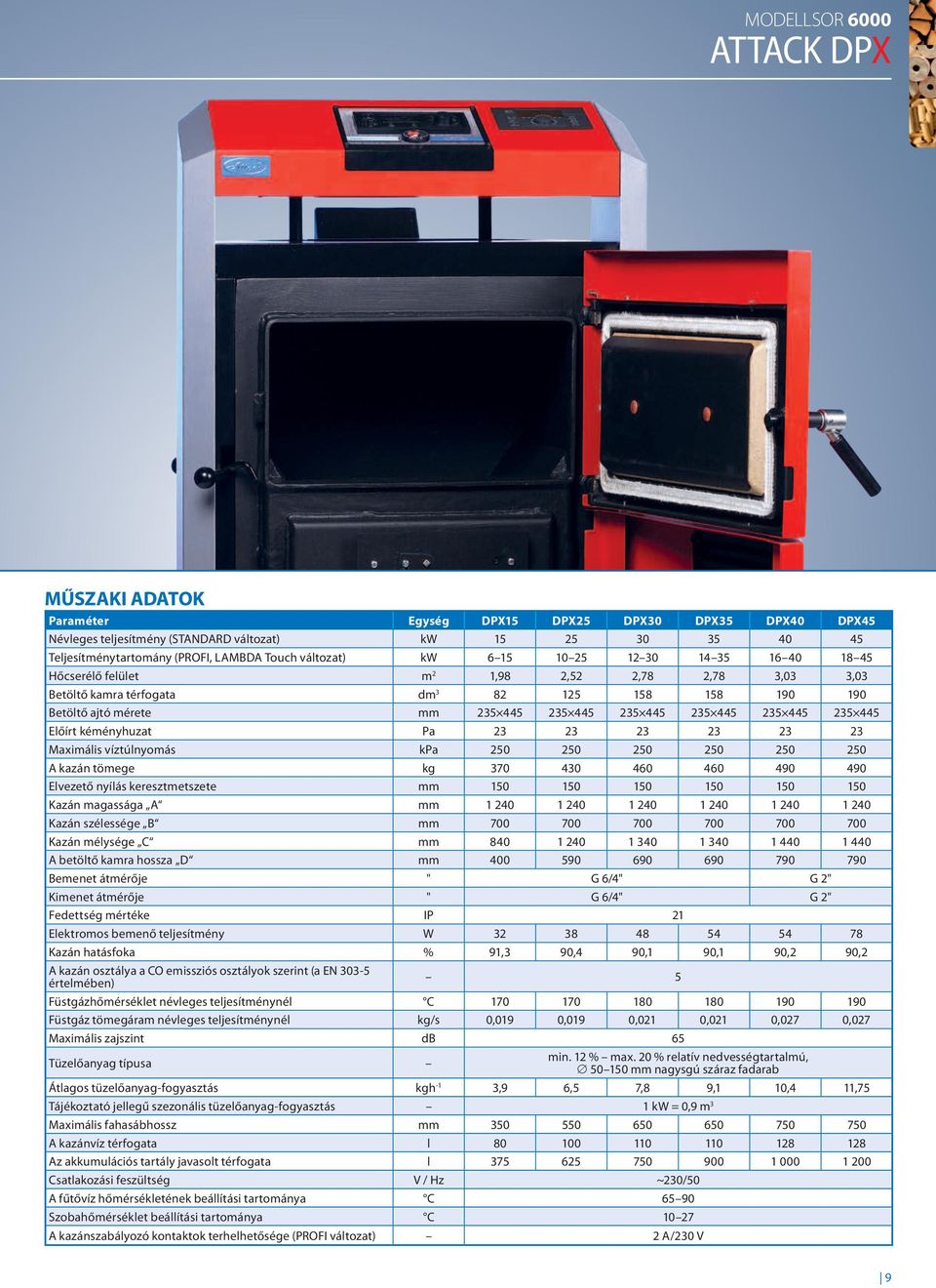 235 445 235 445 235 445 Előírt kéményhuzat Pa 23 23 23 23 23 23 Maximális víztúlnyomás kpa 250 250 250 250 250 250 A kazán tömege kg 370 430 460 460 490 490 Elvezető nyílás keresztmetszete mm 150 150