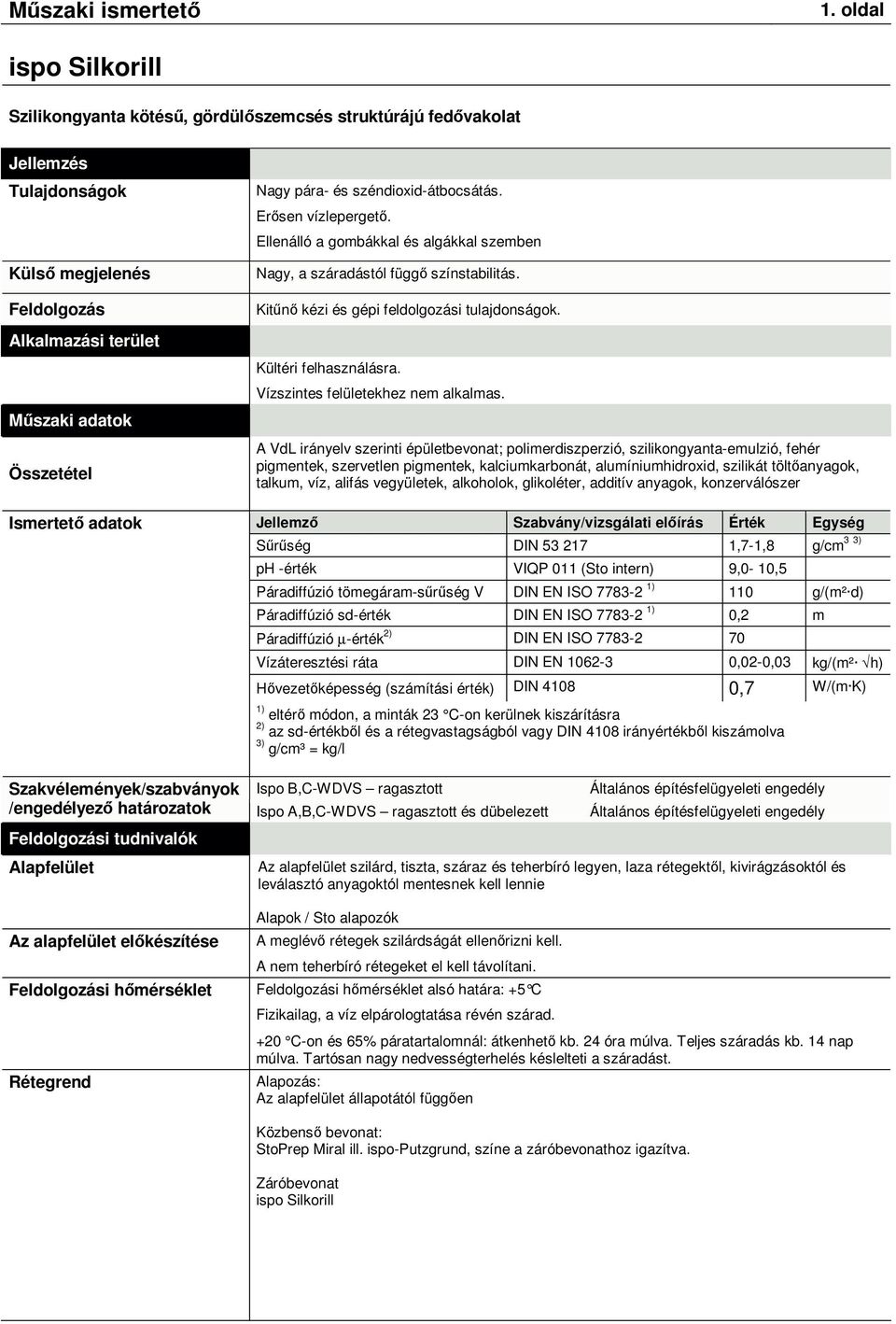 Kültéri felhasználásra. Vízszintes felületekhez nem alkalmas.