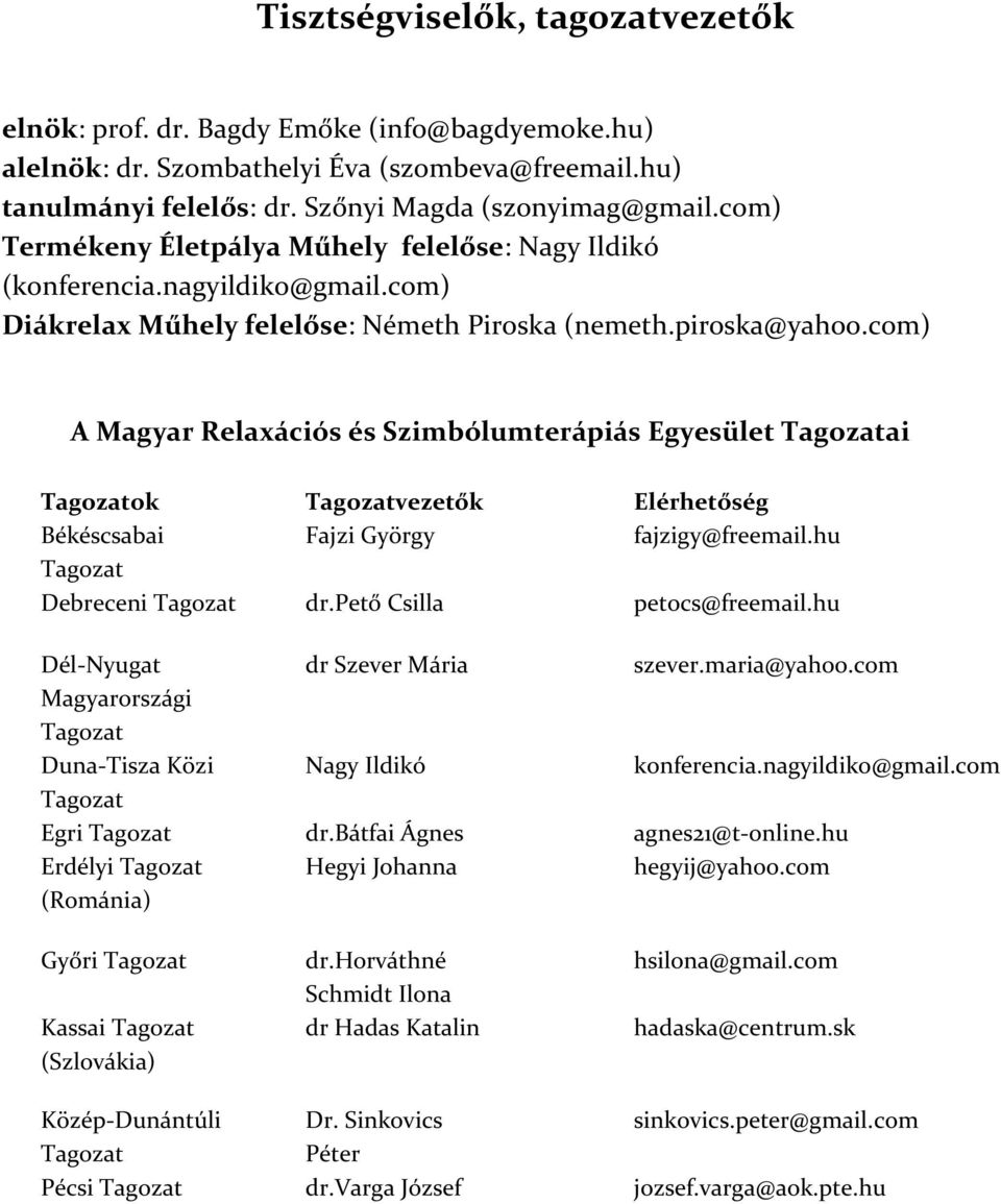 com) A Magyar Relaxációs és Szimbólumterápiás Egyesület Tagozatai Tagozatok Tagozatvezetők Elérhetőség Békéscsabai Fajzi György fajzigy@freemail.hu Tagozat Debreceni Tagozat dr.