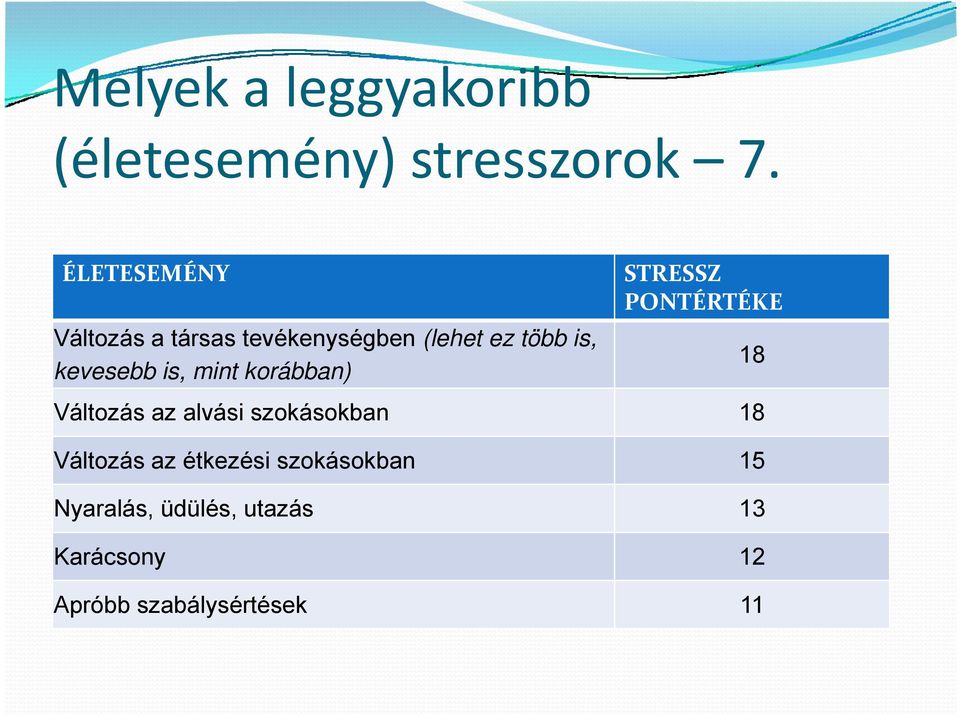 is, mint korábban) STRESSZ PONTÉRTÉKE Változás az alvási szokásokban 18