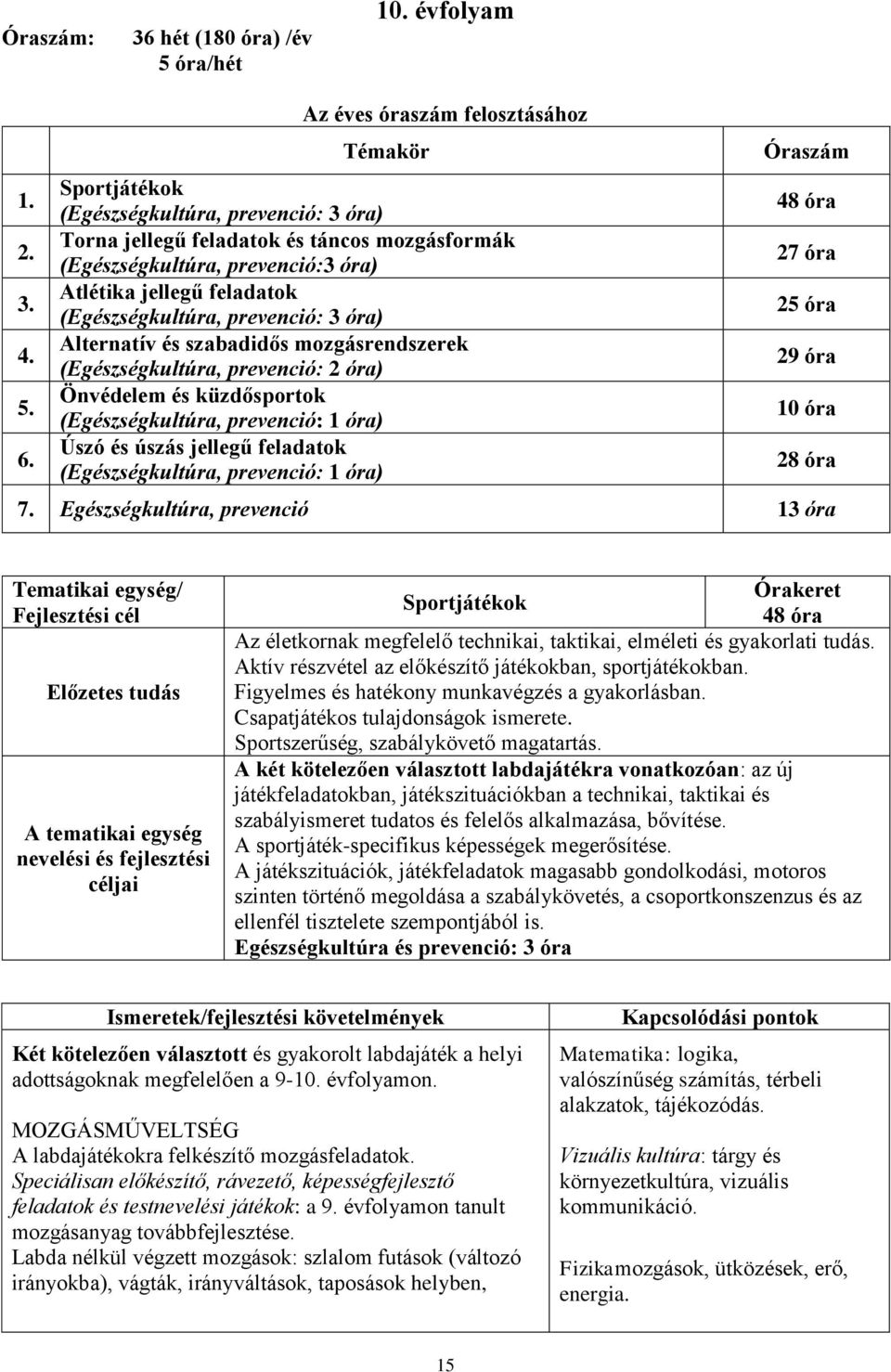 (Egészségkultúra, prevenció: 3 óra) Alternatív és szabadidős mozgásrendszerek (Egészségkultúra, prevenció: 2 óra) Önvédelem és küzdősportok (Egészségkultúra, prevenció: 1 óra) Úszó és úszás jellegű