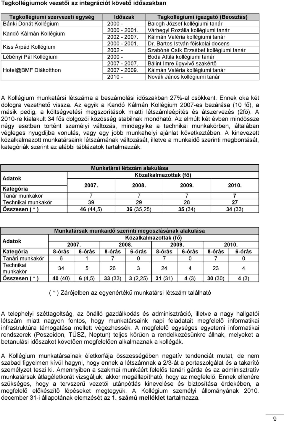 Bartos István főiskolai docens 2002 - Szabóné Csík Erzsébet kollégiumi tanár Lébényi Pál Kollégium 2000 - Boda Attila kollégiumi tanár 2007-2007.