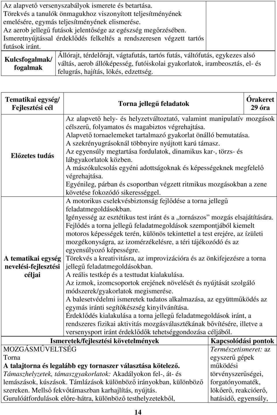 Kulcsfogalmak/ fogalmak Állórajt, térdelőrajt, vágtafutás, tartós futás, váltófutás, egykezes alsó váltás, aerob állóképesség, futóiskolai gyakorlatok, irambeosztás, el- és felugrás, hajítás, lökés,