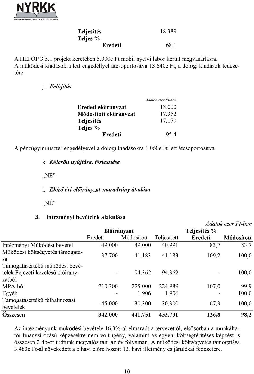 170 Teljes % Eredeti 95,4 A pénzügyminiszter engedélyével a dologi kiadásokra 1.060e Ft lett átcsoportosítva. k. Kölcsön nyújtása, törlesztése l. Előző évi előirányzat-maradvány átadása 3.