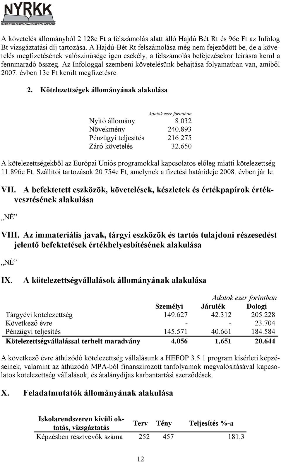 Az Infologgal szembeni követelésünk behajtása folyamatban van, amiből 2007. évben 13e Ft került megfizetésre. 2. Kötelezettségek állományának alakulása Adatok ezer forintban Nyitó állomány 8.