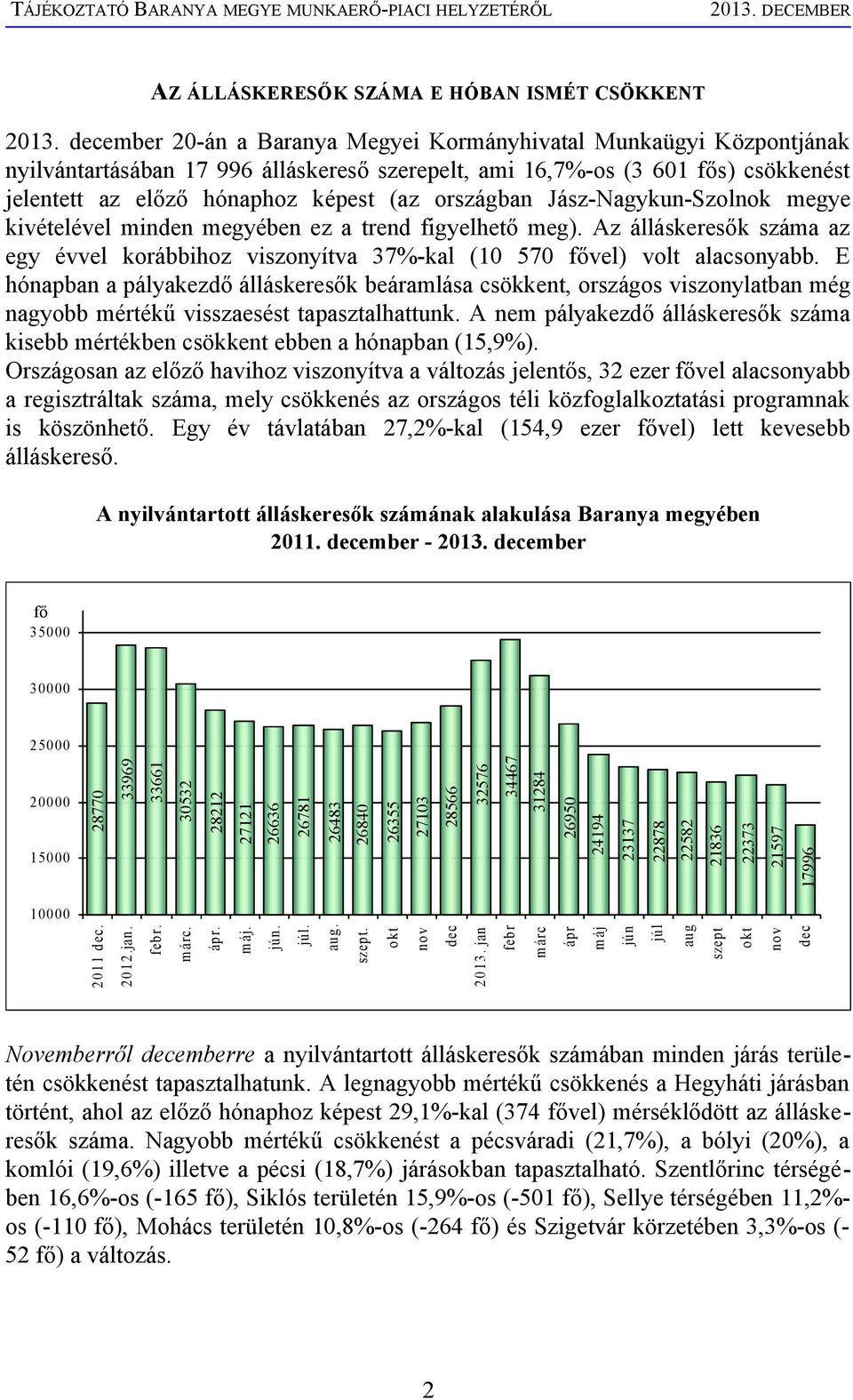 Jász-Nagykun-Szolnok megye kivételével minden megyében ez a trend figyelhető meg). Az álláskeresők száma az egy évvel korábbihoz viszonyítva 37%-kal (10 570 fővel) volt alacsonyabb.