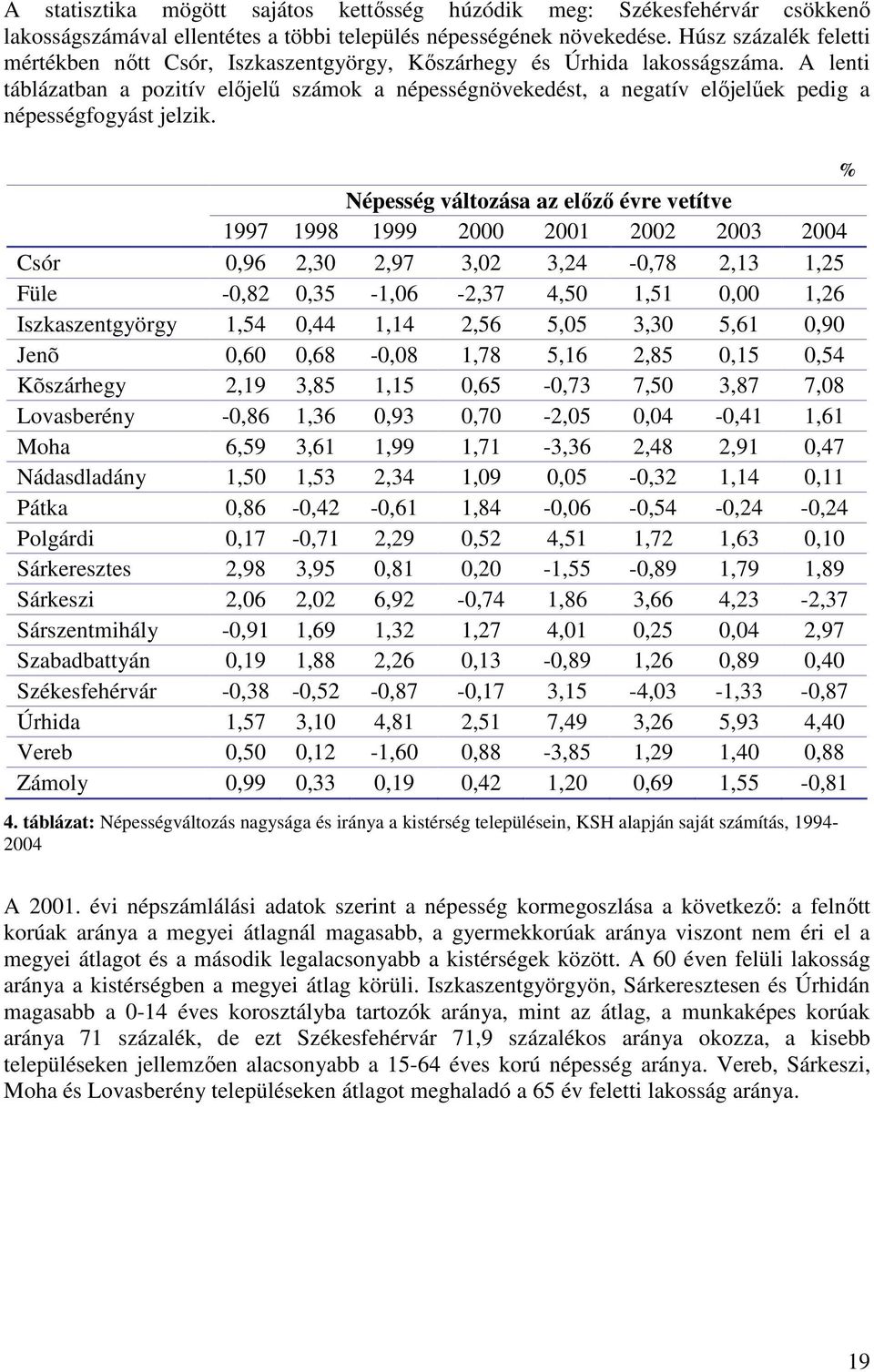 A lenti táblázatban a pozitív előjelű számok a népességnövekedést, a negatív előjelűek pedig a népességfogyást jelzik.