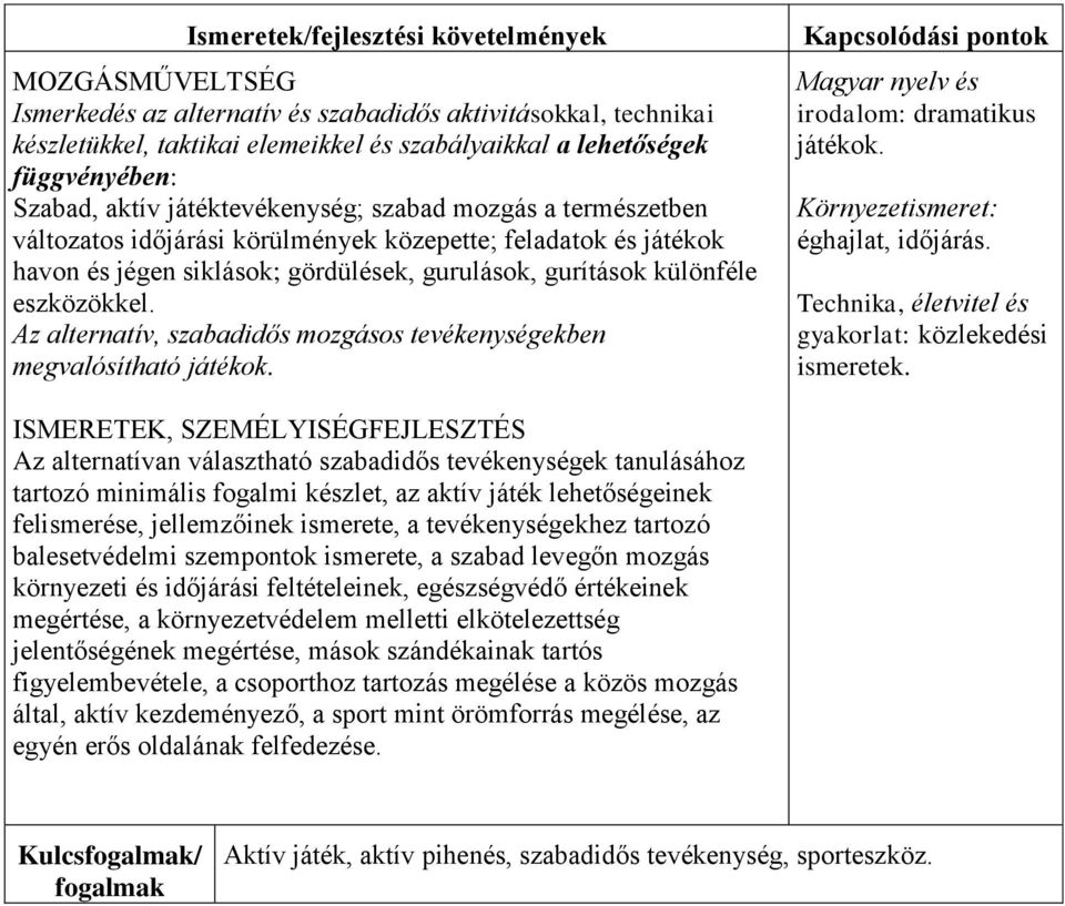 Az alternatív, szabadidős mozgásos tevékenységekben megvalósítható játékok. Kapcsolódási pontok Magyar nyelv és irodalom: dramatikus játékok. Környezetismeret: éghajlat, időjárás.